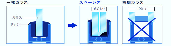 しかも、取替簡単